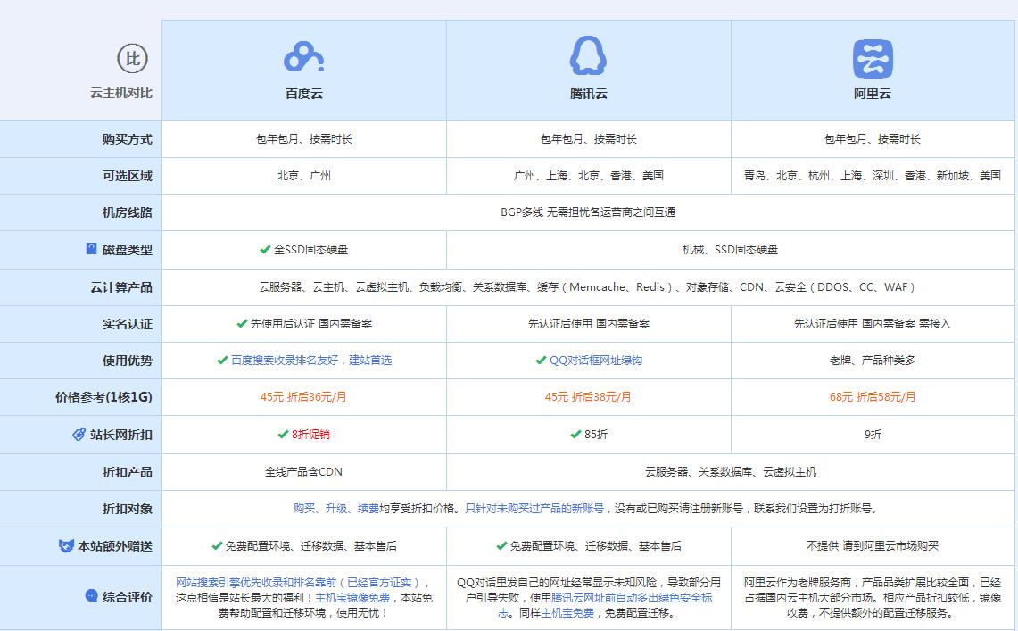 平罗云主机代理对比.jpg